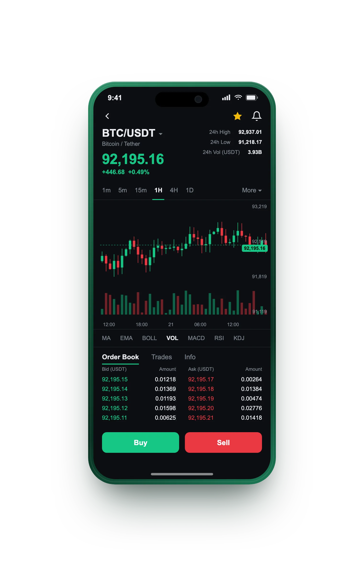 Mehrungat — BTC/USDT live candlestick chart, order book and one-tap Buy/Sell on mobile